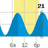 Breach Inlet tide chart for Tuesday, September 21, 2021