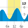 Breach Inlet tide chart for Friday, November 12, 2021