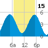 Breach Inlet tide chart for Monday, November 15, 2021