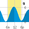 Breach Inlet tide chart for Tuesday, November 9, 2021