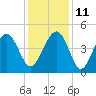 Breach Inlet tide chart for Saturday, December 11, 2021