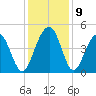 Breach Inlet tide chart for Thursday, December 9, 2021