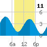 Breach Inlet tide chart for Tuesday, January 11, 2022