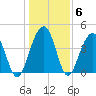 Breach Inlet tide chart for Thursday, January 6, 2022