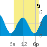 Breach Inlet tide chart for Tuesday, April 5, 2022