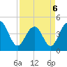 Breach Inlet tide chart for Wednesday, April 6, 2022