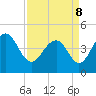 Breach Inlet tide chart for Friday, April 8, 2022