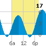 Breach Inlet tide chart for Tuesday, May 17, 2022