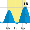 Breach Inlet tide chart for Monday, June 13, 2022