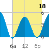Breach Inlet tide chart for Saturday, June 18, 2022