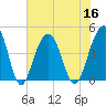 Breach Inlet tide chart for Saturday, July 16, 2022