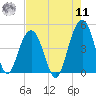 Breach Inlet tide chart for Thursday, August 11, 2022