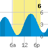 Breach Inlet tide chart for Saturday, August 6, 2022