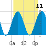 Breach Inlet tide chart for Sunday, September 11, 2022