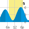 Breach Inlet tide chart for Wednesday, October 5, 2022