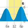 Breach Inlet tide chart for Thursday, October 6, 2022