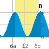 Breach Inlet tide chart for Saturday, October 8, 2022