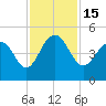 Breach Inlet tide chart for Tuesday, November 15, 2022