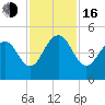 Breach Inlet tide chart for Wednesday, November 16, 2022