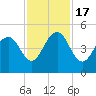 Breach Inlet tide chart for Thursday, November 17, 2022
