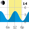 Breach Inlet tide chart for Saturday, January 14, 2023