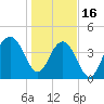 Breach Inlet tide chart for Monday, January 16, 2023