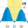 Breach Inlet tide chart for Saturday, February 18, 2023
