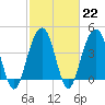Breach Inlet tide chart for Wednesday, February 22, 2023