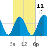 Breach Inlet tide chart for Saturday, March 11, 2023