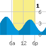Breach Inlet tide chart for Wednesday, March 1, 2023