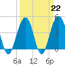 Breach Inlet tide chart for Wednesday, March 22, 2023