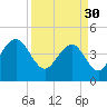Breach Inlet tide chart for Thursday, March 30, 2023
