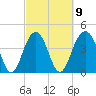 Breach Inlet tide chart for Thursday, March 9, 2023