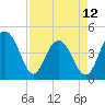 Breach Inlet tide chart for Wednesday, April 12, 2023