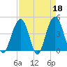 Breach Inlet tide chart for Tuesday, April 18, 2023