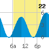 Breach Inlet tide chart for Saturday, April 22, 2023