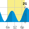 Breach Inlet tide chart for Sunday, May 21, 2023