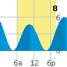 Breach Inlet tide chart for Monday, May 8, 2023