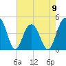 Breach Inlet tide chart for Tuesday, May 9, 2023