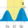 Breach Inlet tide chart for Thursday, June 1, 2023