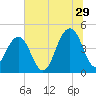 Breach Inlet tide chart for Thursday, June 29, 2023