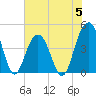 Breach Inlet tide chart for Monday, June 5, 2023