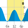 Breach Inlet tide chart for Thursday, June 8, 2023