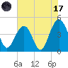 Breach Inlet tide chart for Monday, July 17, 2023