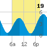 Breach Inlet tide chart for Wednesday, July 19, 2023