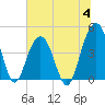 Breach Inlet tide chart for Tuesday, July 4, 2023