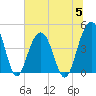 Breach Inlet tide chart for Wednesday, July 5, 2023