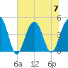 Breach Inlet tide chart for Friday, July 7, 2023