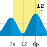 Breach Inlet tide chart for Saturday, August 12, 2023