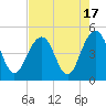 Breach Inlet tide chart for Thursday, August 17, 2023